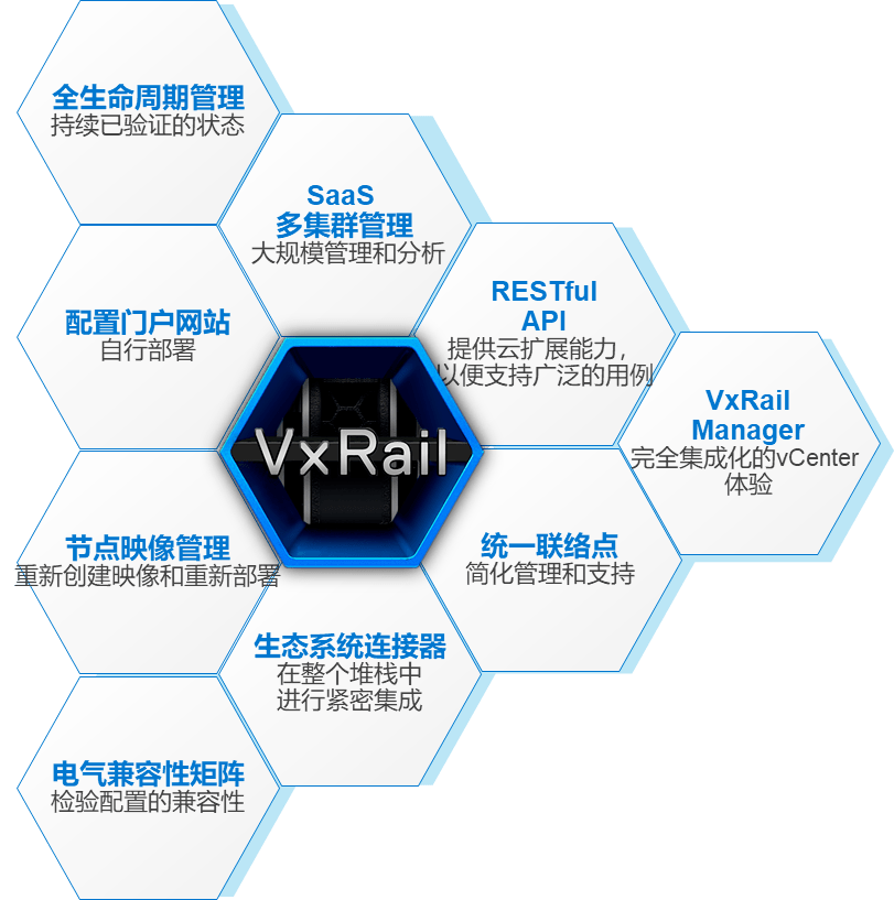 新品正式發布！戴爾易安信VxRail超融合 “三位一體”全面升級