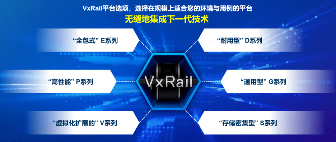 新品正式發布！戴爾易安信VxRail超融合 “三位一體”全面升級