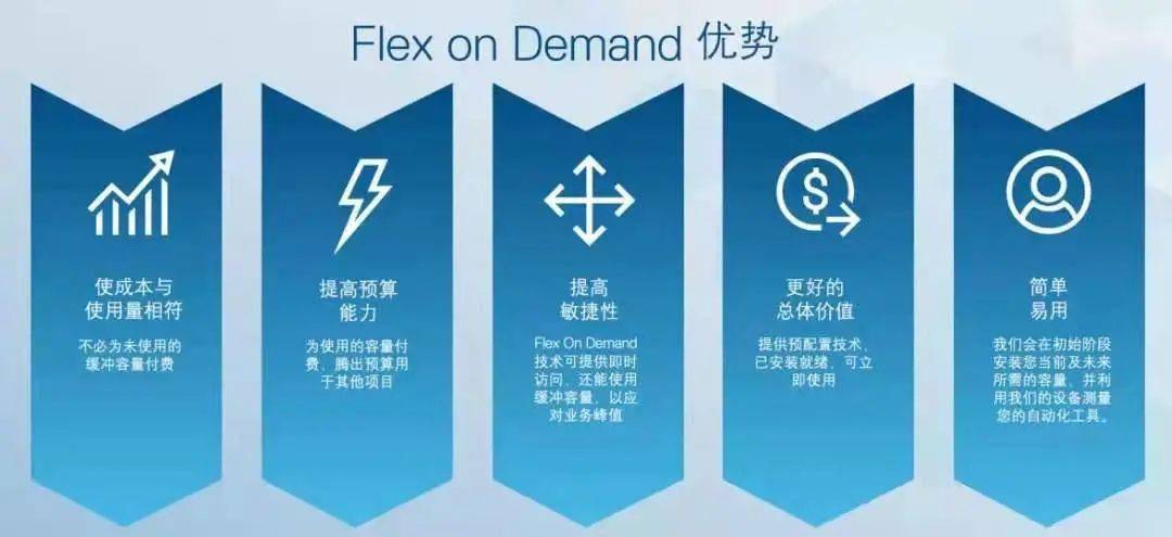 新品正式發布！戴爾易安信VxRail超融合 “三位一體”全面升級