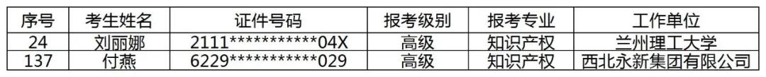 公布！2021年各地高級知識產權師合格名單