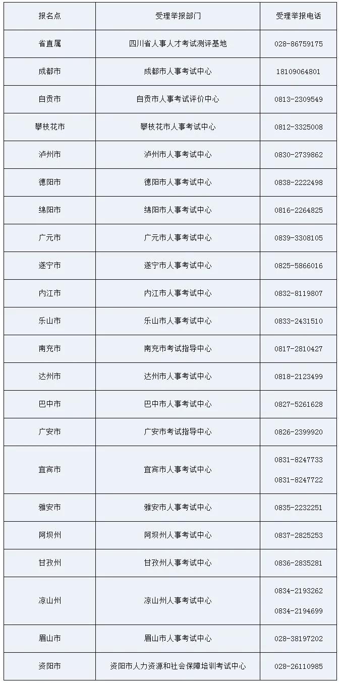 公布！2021年各地高級知識產權師合格名單