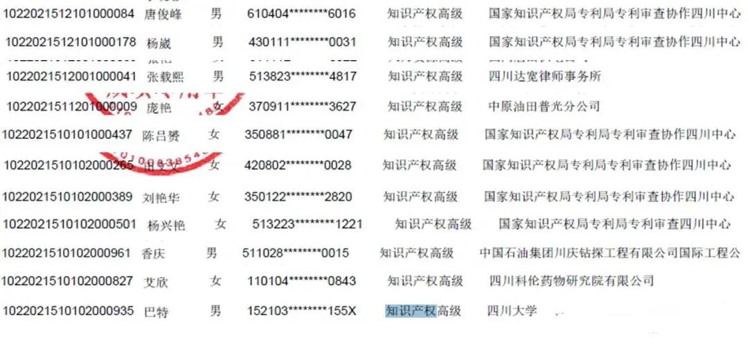 公布！2021年各地高級知識產權師合格名單