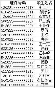公布！2021年各地高級知識產權師合格名單