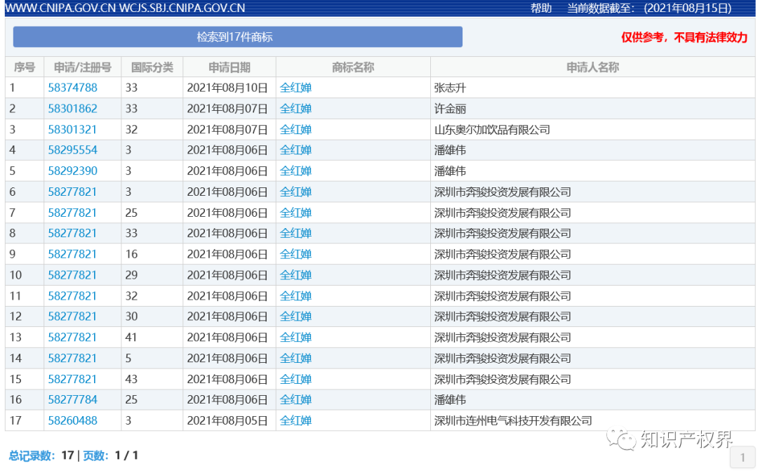 中國奧委會回應：應及時撤回和停止實施楊倩、陳夢、全紅嬋等奧運健兒姓名商標惡意搶注申請