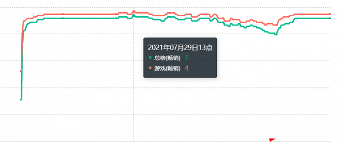 頭部網文IP這么多，為什么只有《斗羅大陸》做到超級變現？