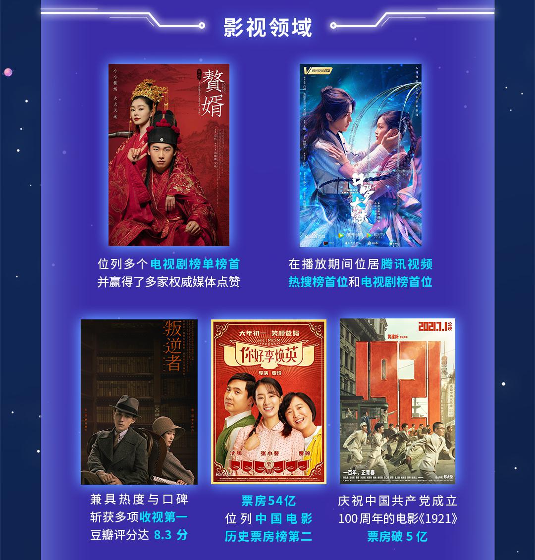 《贅婿》《慶余年》等爆款IP背后，原來都有“三駕馬車”驅動？