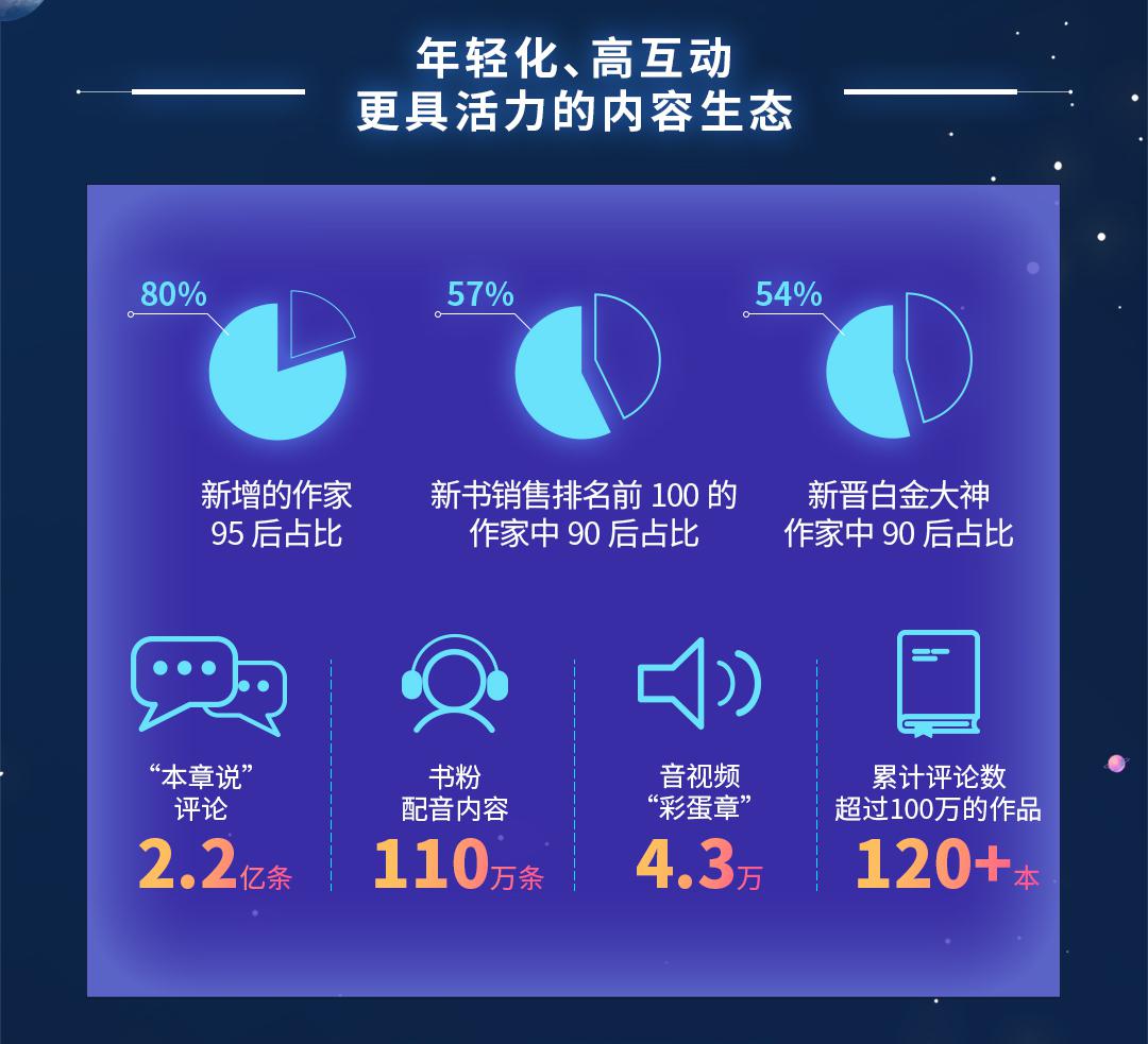 《贅婿》《慶余年》等爆款IP背后，原來都有“三駕馬車”驅動？