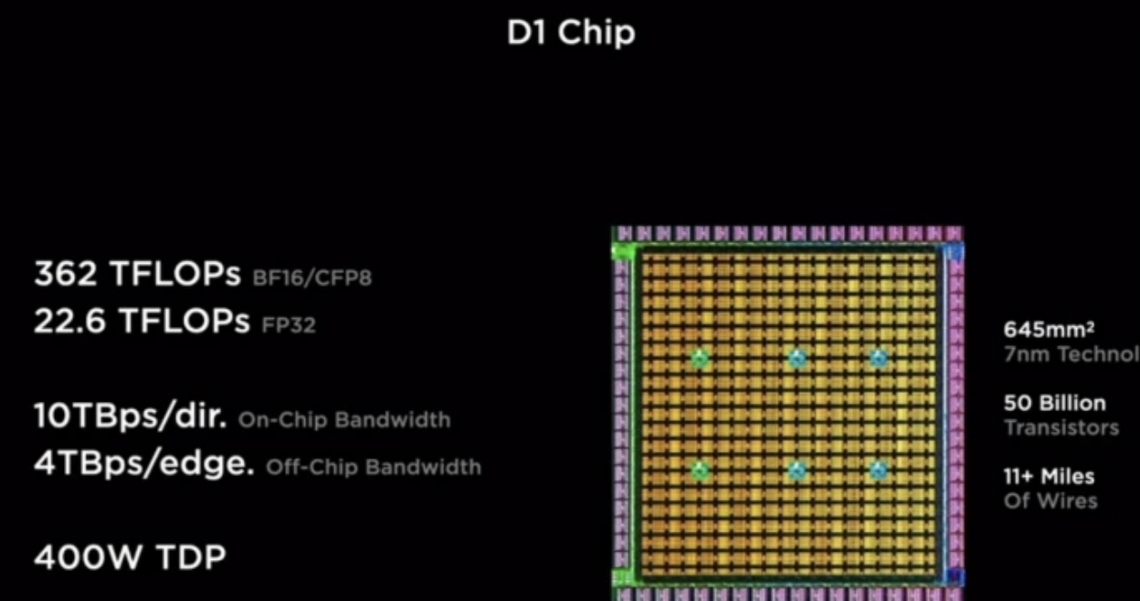特斯拉“AI DAY”！關注這四大“黑科技”