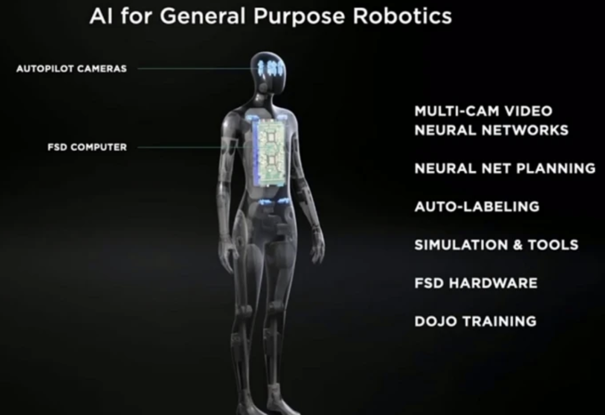 特斯拉“AI DAY”！關注這四大“黑科技”