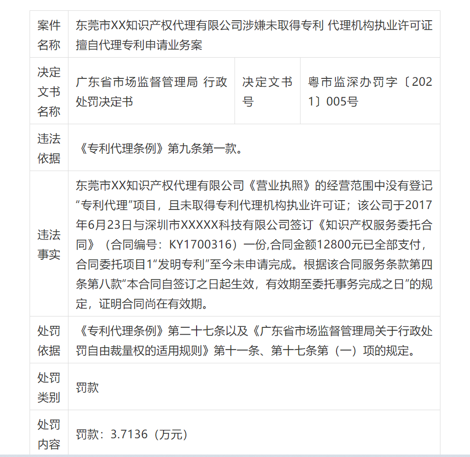 一代理公司因擅自代理專利申請被罰3.7萬！