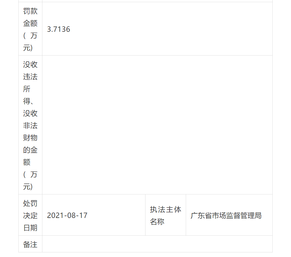 一代理公司因擅自代理專利申請被罰3.7萬！