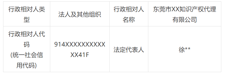 一代理公司因擅自代理專利申請被罰3.7萬！