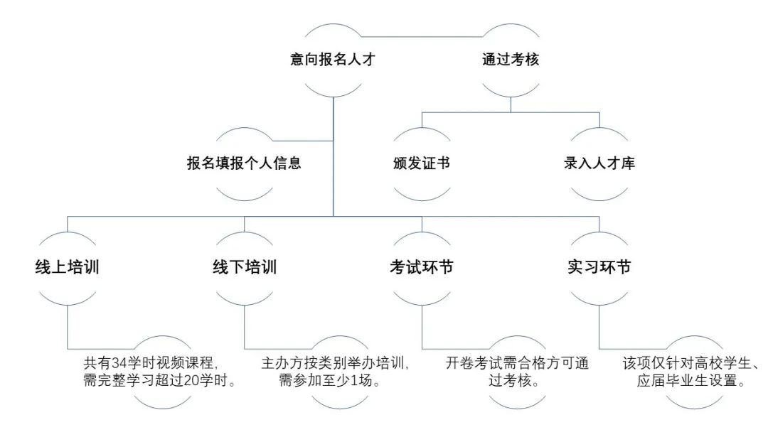 @所有人：『廣東省知識產權運營人才培養項目』拍了拍你！