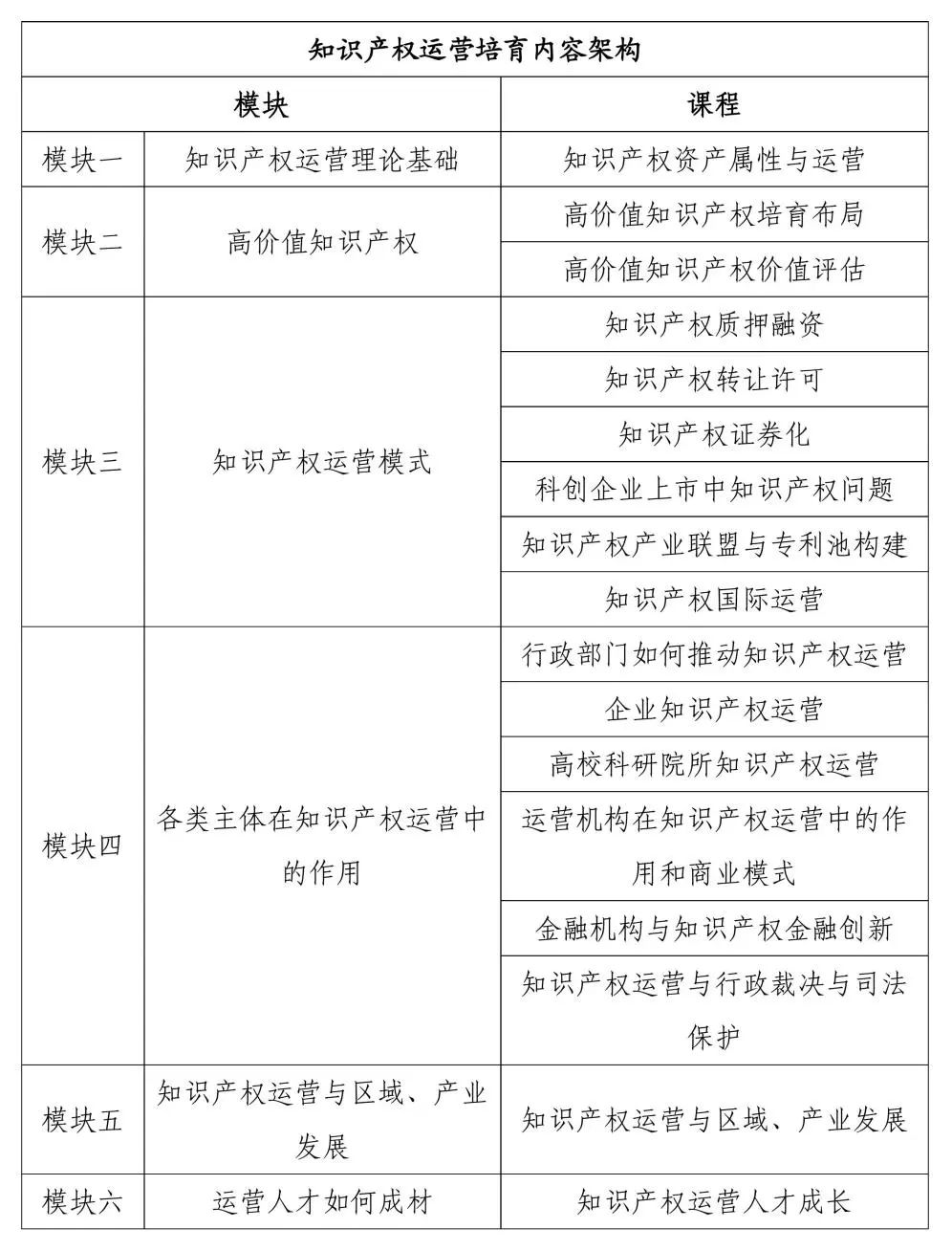 @所有人：『廣東省知識產權運營人才培養項目』拍了拍你！
