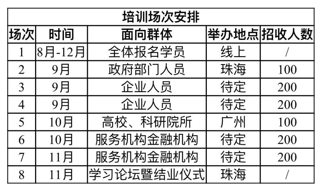 @所有人：『廣東省知識產權運營人才培養項目』拍了拍你！