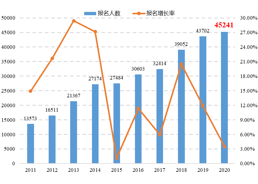 敲重點！《專利代理行業發展狀況（2020年）》發布