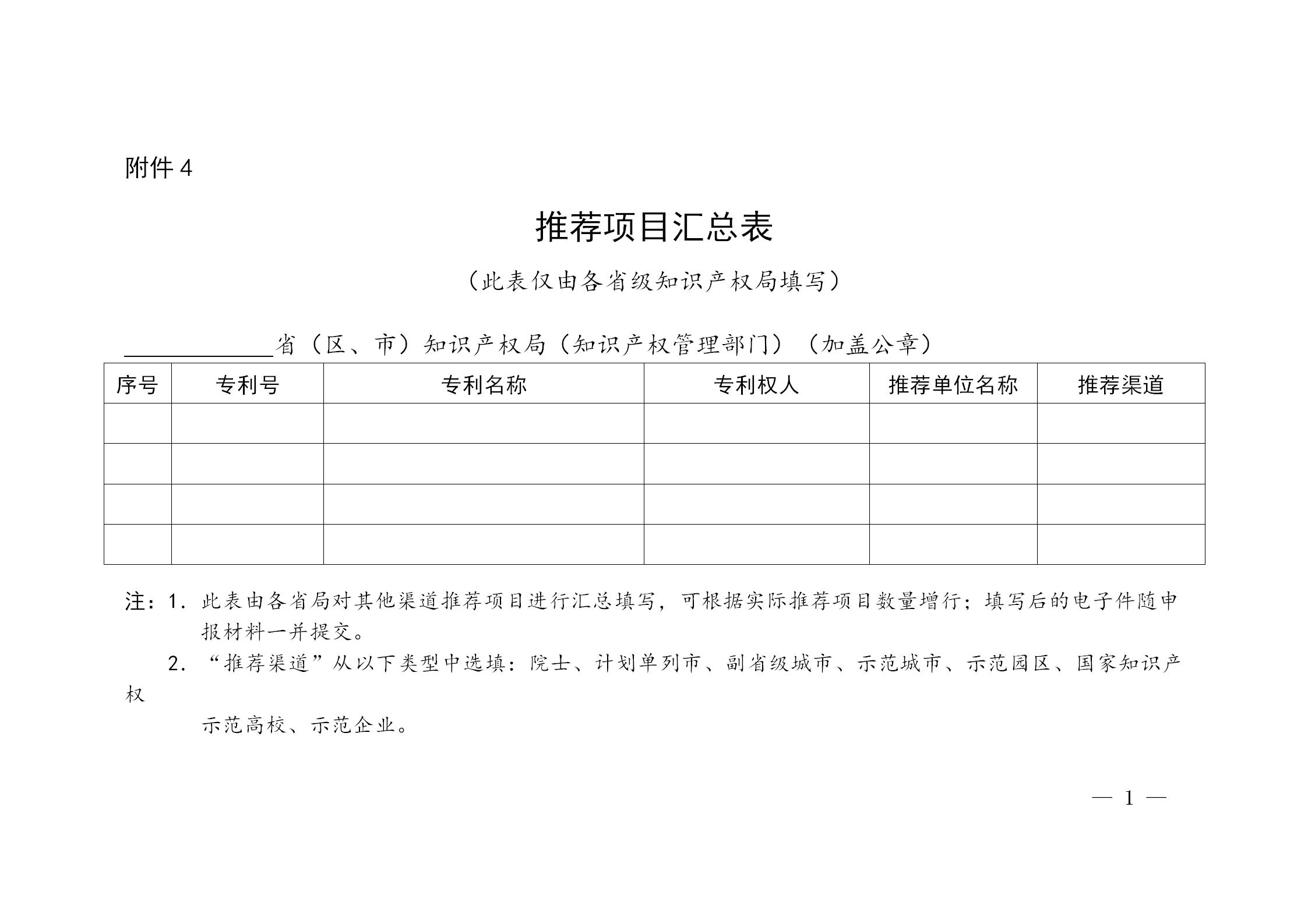通知！第二十三屆中國專利獎評選工作啟動！