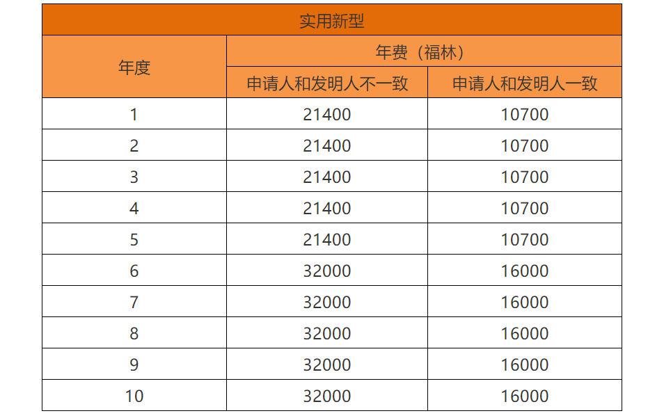 各國/地區專利年費查詢（十二） | 匈牙利專利法律狀態和年費查詢步驟