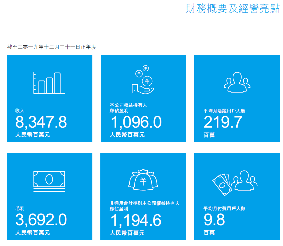 閱文IP生態的變與不變