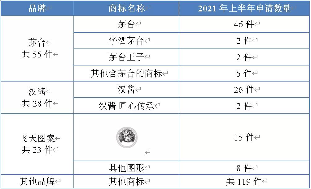 行業報告 | 獨家解密貴州茅臺2021年上半年品牌布局策略