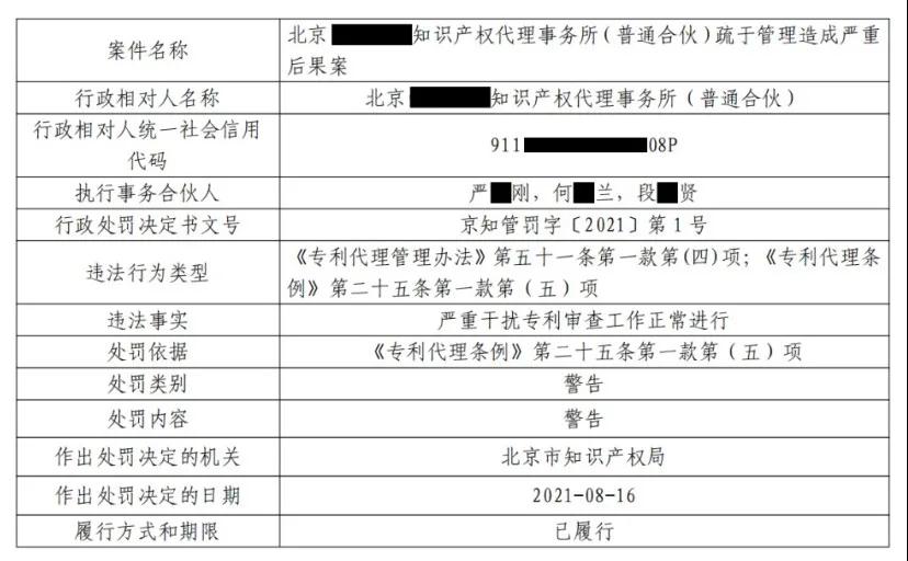嚴重干擾專利審查工作，代理所因疏于管理被警告處罰！