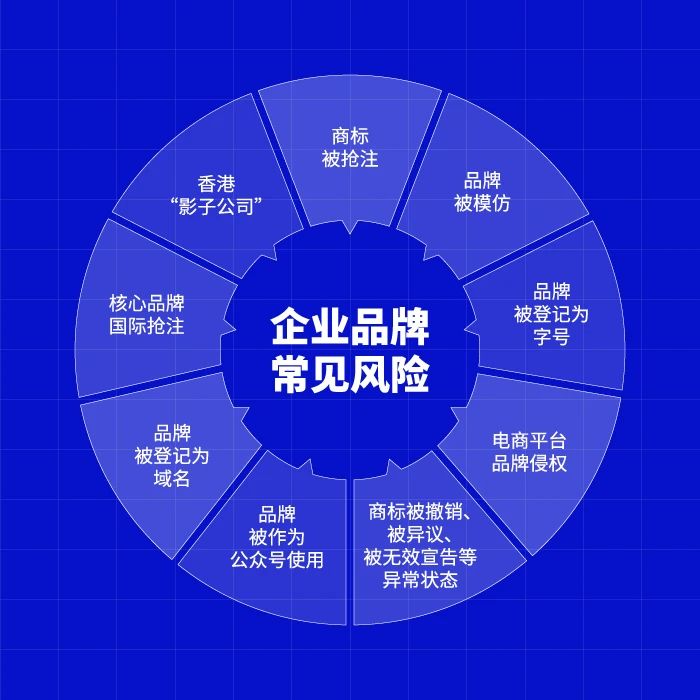 被搶注、被模仿、被侵權……企業如何做好品牌監測預警？