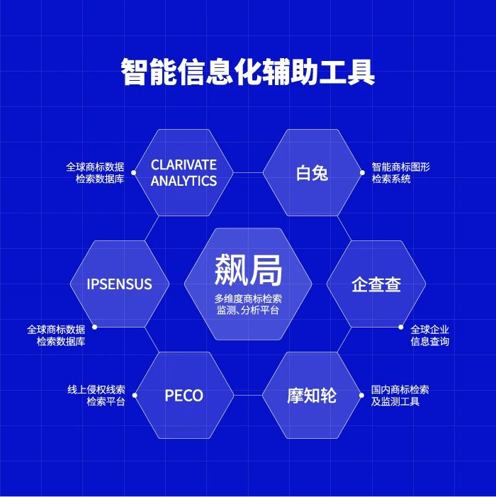 被搶注、被模仿、被侵權……企業如何做好品牌監測預警？