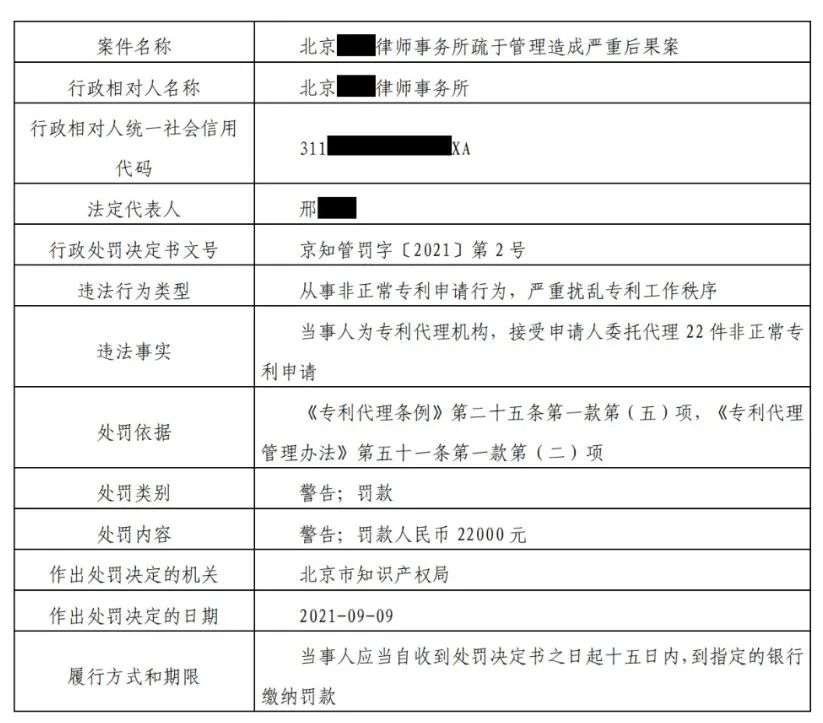 9家機構因非正常專利申請/擅自從事專利代理被罰！共計538517.8元