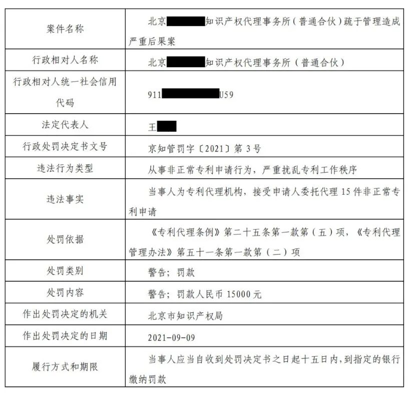 9家機構因非正常專利申請/擅自從事專利代理被罰！共計538517.8元