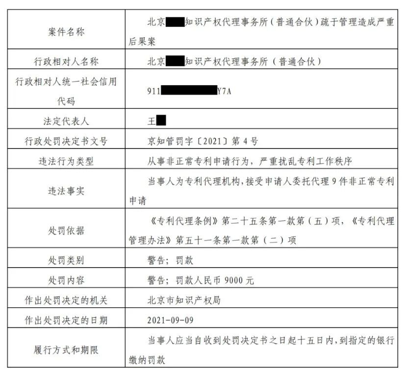 9家機構因非正常專利申請/擅自從事專利代理被罰！共計538517.8元