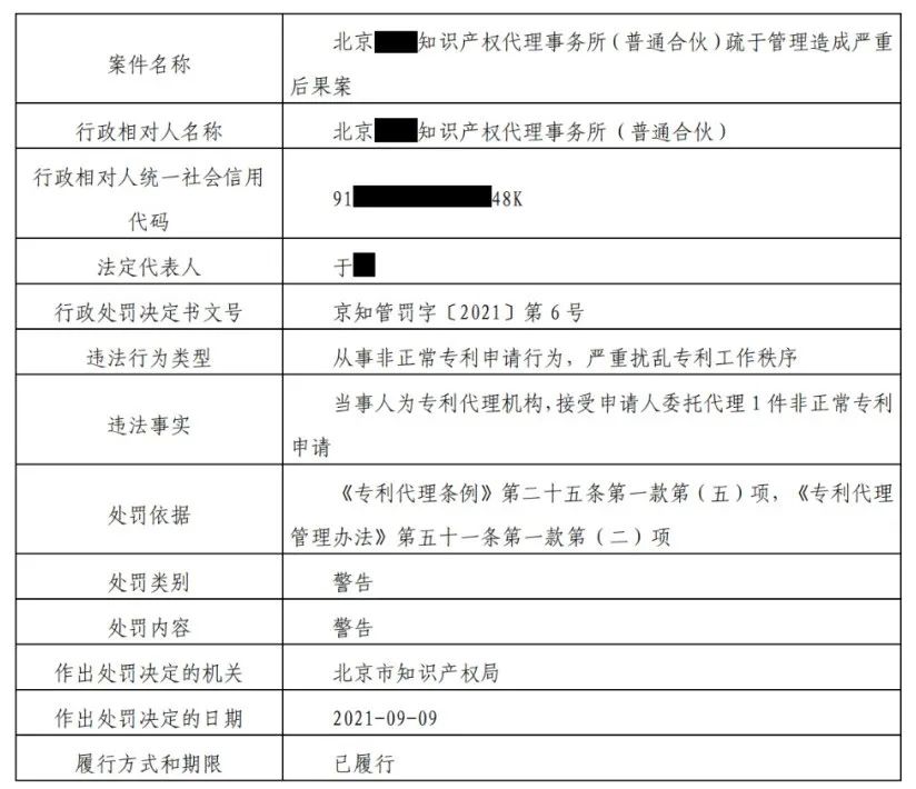 9家機構因非正常專利申請/擅自從事專利代理被罰！共計538517.8元
