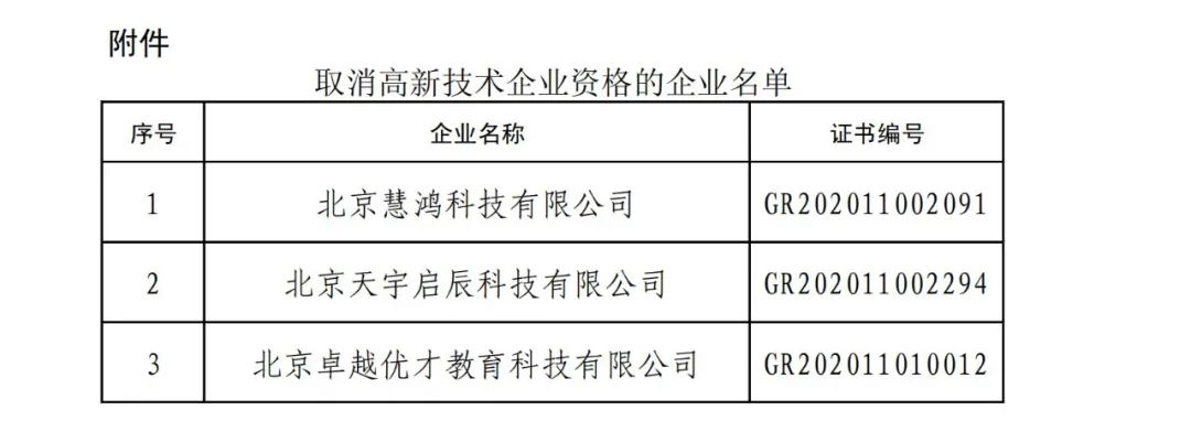 2021年北京已有97家企業被取消高新技術企業資格！