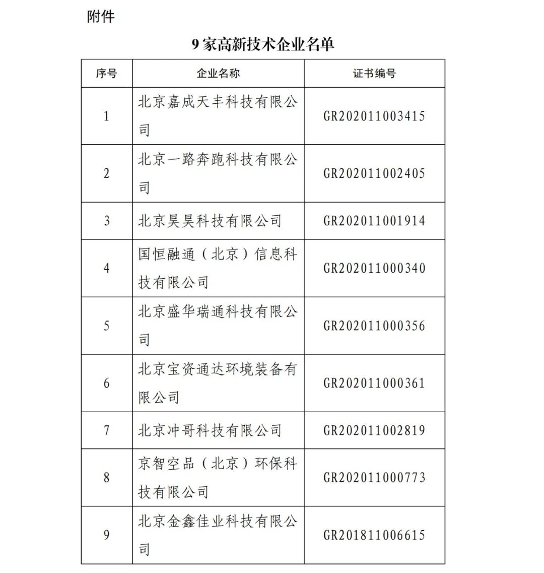 2021年北京已有97家企業被取消高新技術企業資格！