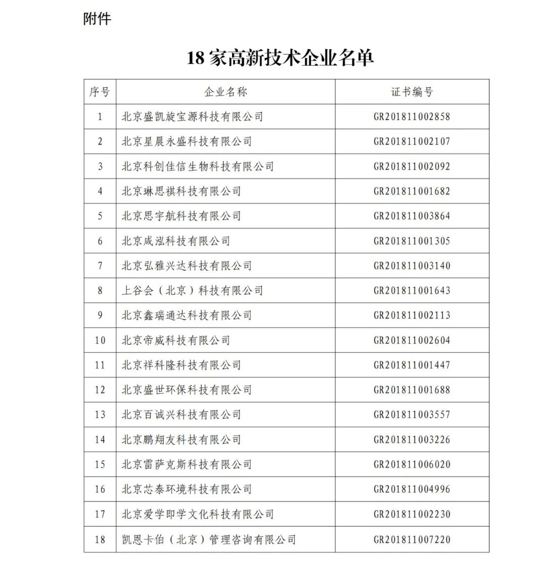 2021年北京已有97家企業被取消高新技術企業資格！