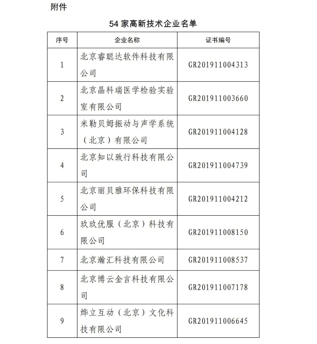 2021年北京已有97家企業被取消高新技術企業資格！