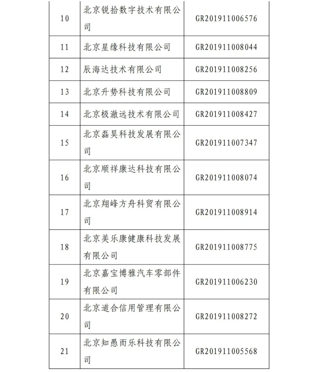 2021年北京已有97家企業被取消高新技術企業資格！