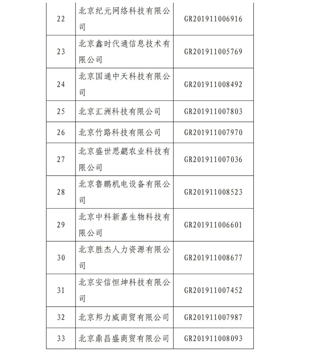 2021年北京已有97家企業被取消高新技術企業資格！