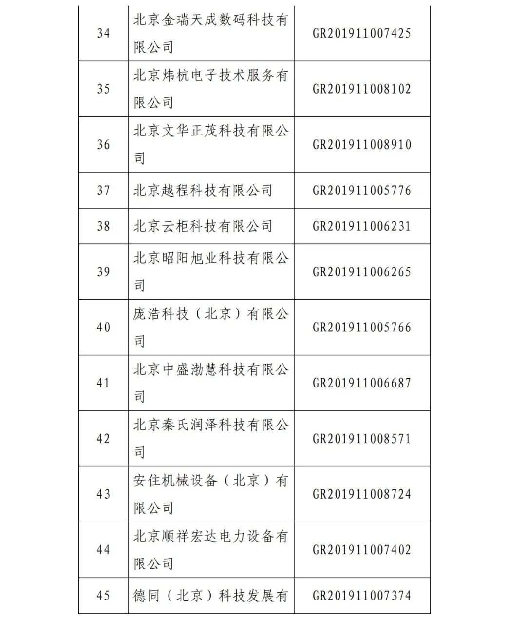 2021年北京已有97家企業被取消高新技術企業資格！