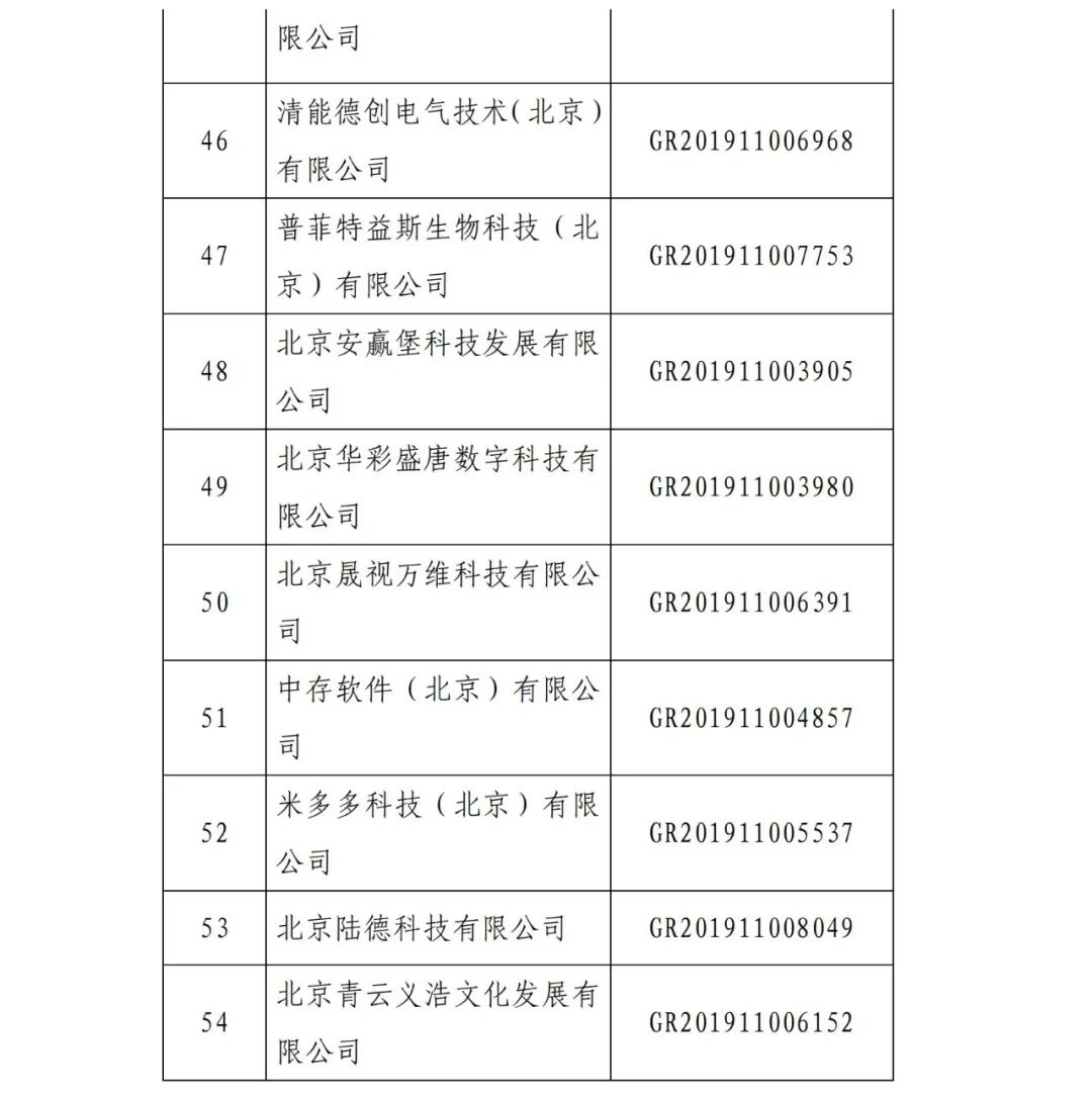 2021年北京已有97家企業被取消高新技術企業資格！