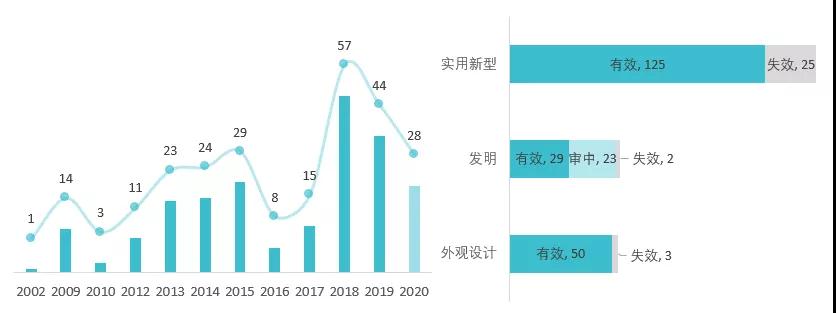 “野性消費”鴻星爾克，理性完善專利布局