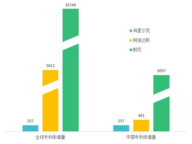 “野性消費”鴻星爾克，理性完善專利布局
