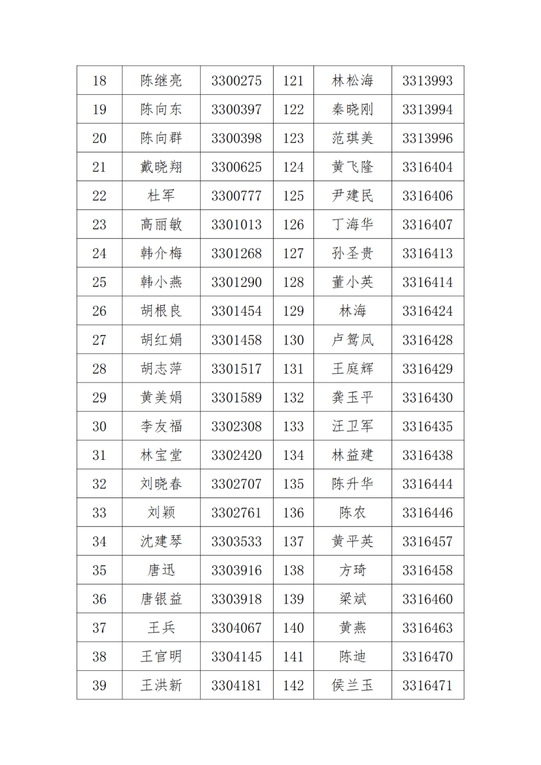 A級及以上的專利代理機構26家，專利代理師205人，D級代理機構6家｜附名單