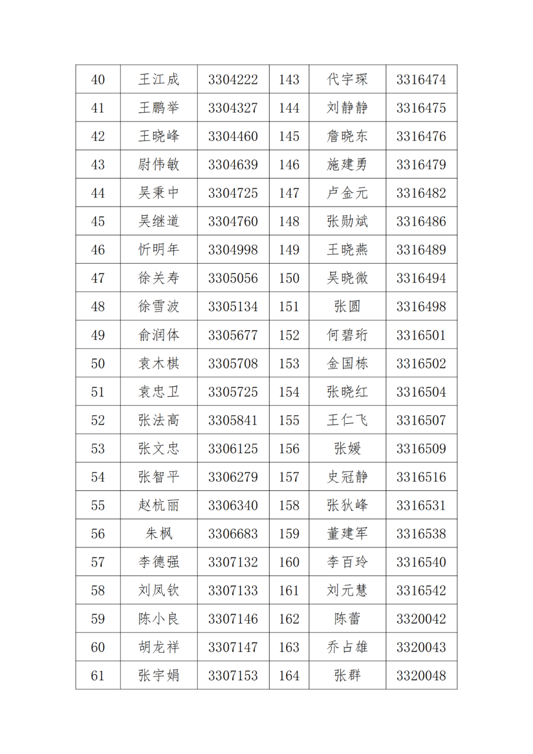 A級及以上的專利代理機構26家，專利代理師205人，D級代理機構6家｜附名單