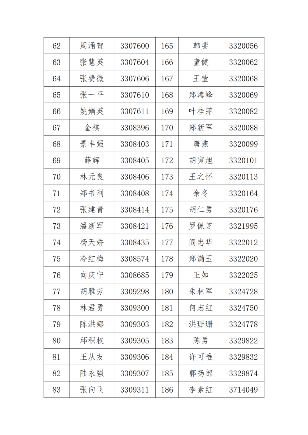 A級及以上的專利代理機構26家，專利代理師205人，D級代理機構6家｜附名單