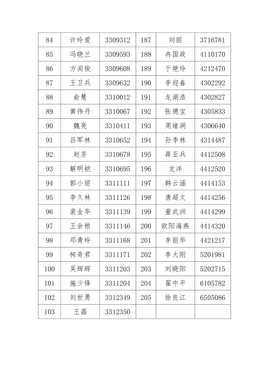 A級及以上的專利代理機構26家，專利代理師205人，D級代理機構6家｜附名單