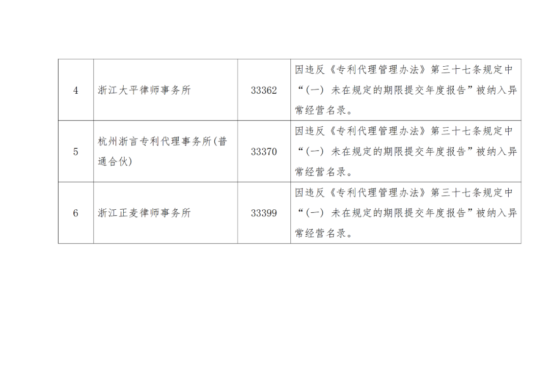 A級及以上的專利代理機構26家，專利代理師205人，D級代理機構6家｜附名單