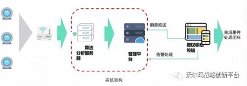 行業變革風起，看沃爾瑪如何將黑科技引入供應鏈環節