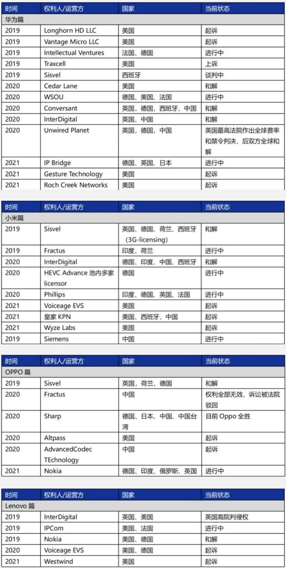 5G專利戰火初燃！中國手機廠商直面全球挑戰！
