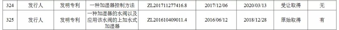德爾瑪計劃IPO，能否如愿？
