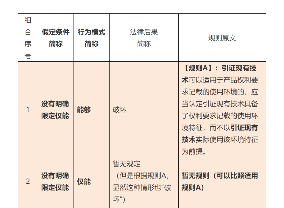 使用環境特征，深挖那些找不到的規則（四）